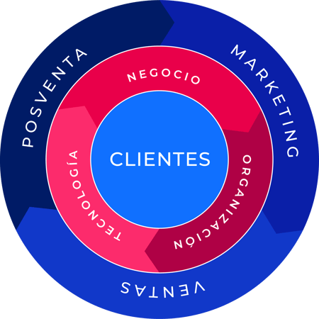 CirculoHINT-1