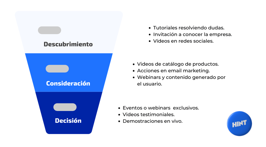 ruta de conversion marketing