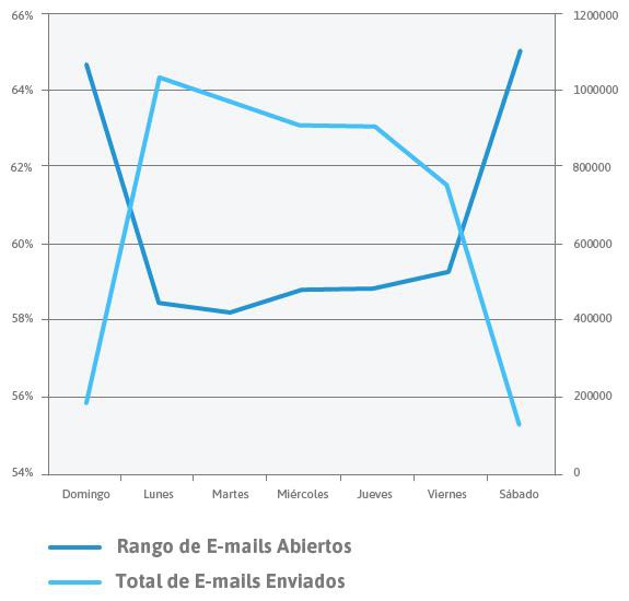 2014 email open rates report hubspot