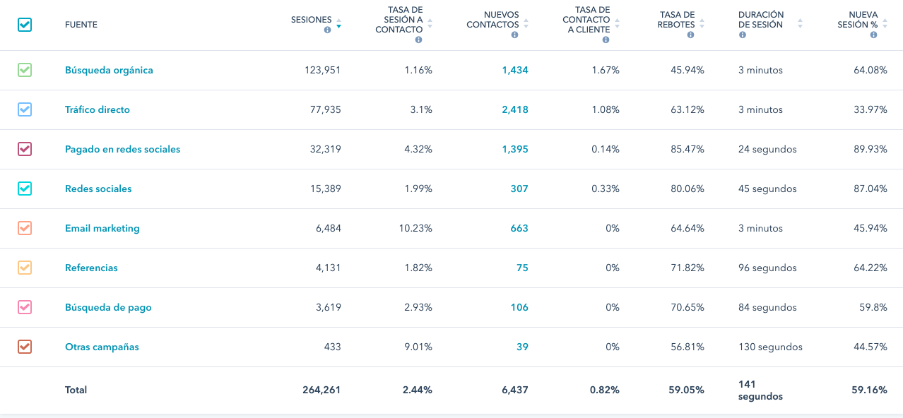 resultados-estrategia-inbound-anahuac-mexico