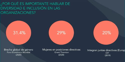 igualdad de genero en marketing digital