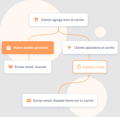 active campaign email marketing