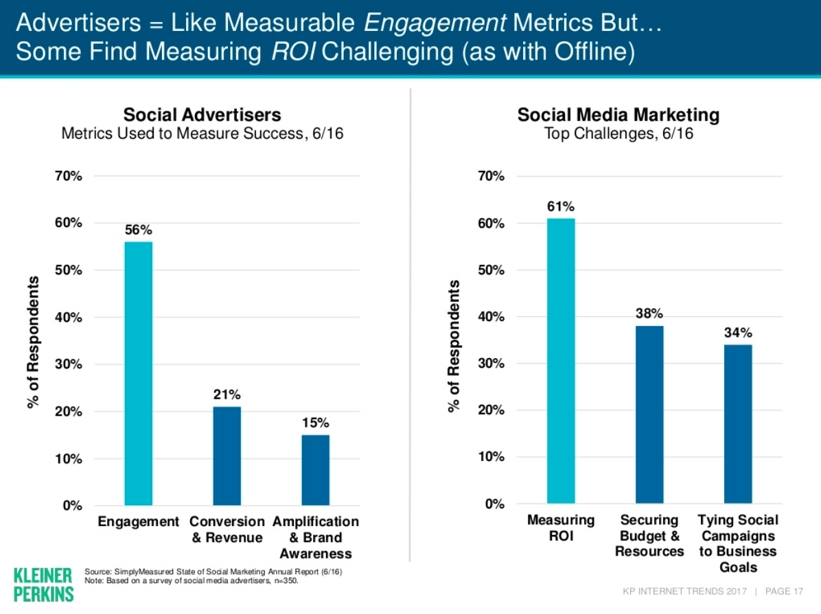 Trends Report Mary Meeker