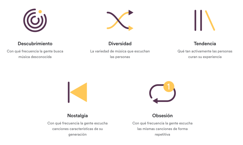 data-spotify-segmentos-de-mercado