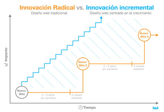 Diagrama_Growth_Driven_Design_-_Espaol-01.png