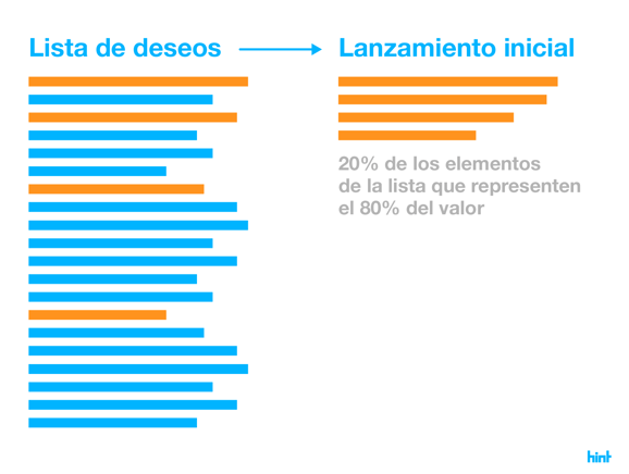 Growth Driven Design en español - Wishlist y Launchpad - Lista de deseos