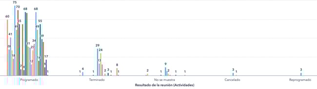 dashboard de hubspot