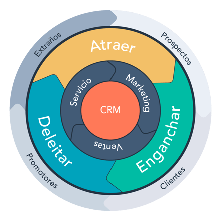 lywheel inbound marketing 2021