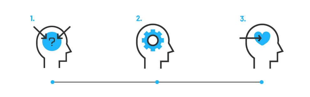 marketing tradicional vs inbound marketing proceso de compra impulsiva