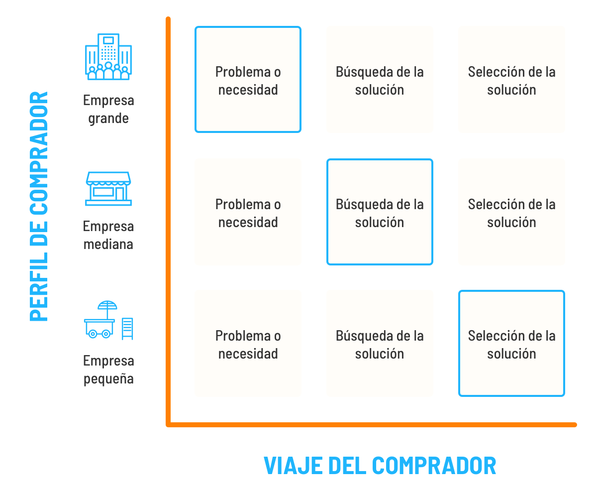 matriz-de-intereses-inbound