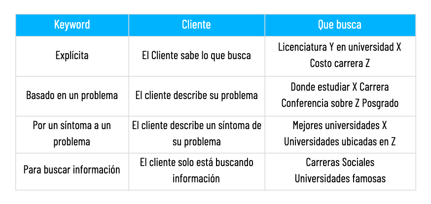 Keyword_universidades