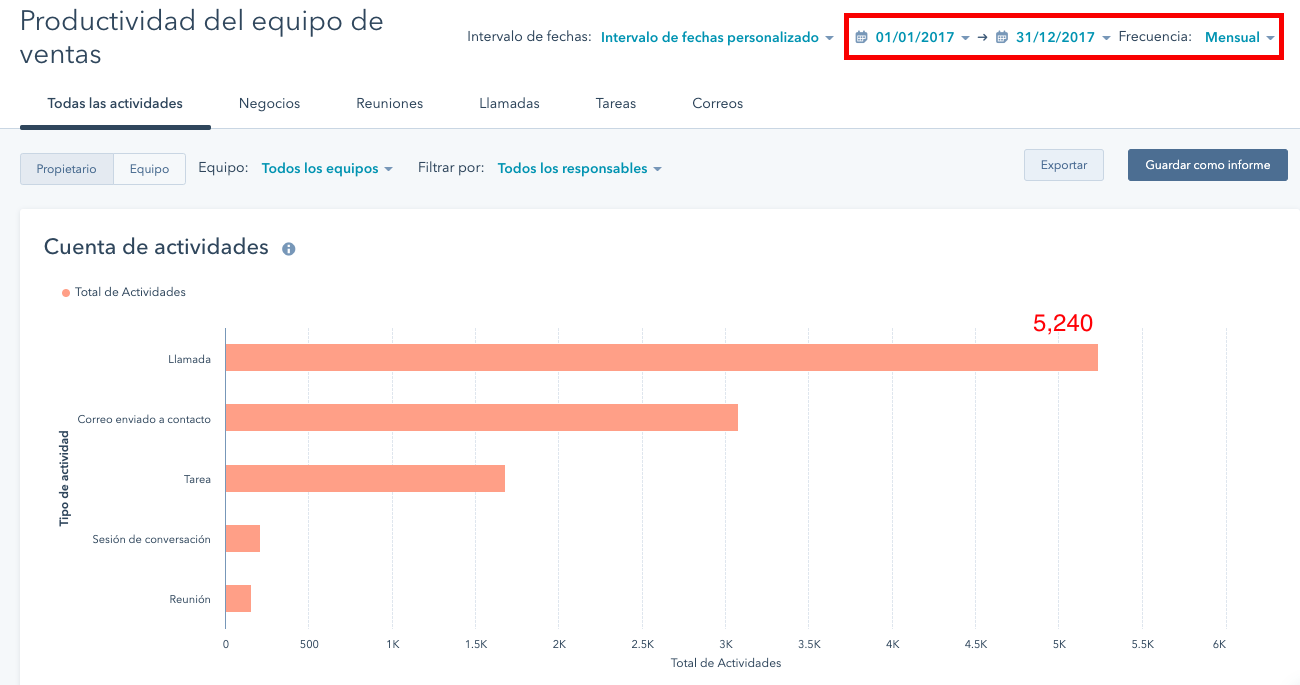 CRM hubspot para equipos de venta