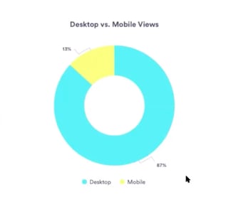 grafica de escritorio vs mobile