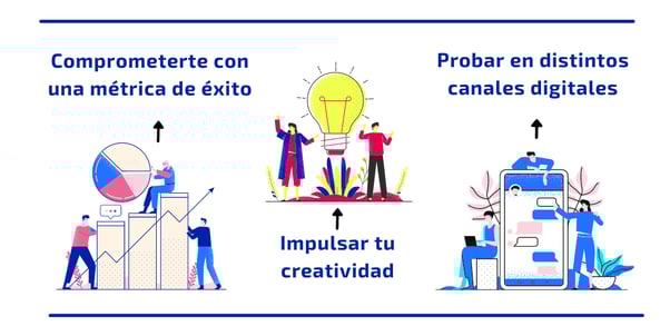comunicacion de marca y conceptos creativos