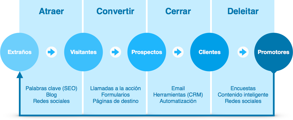 metodologia_Inbound