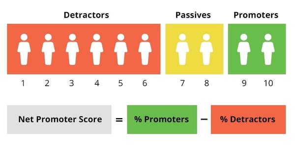 net-promoter-score