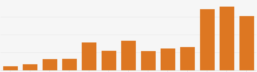 graficas habitec