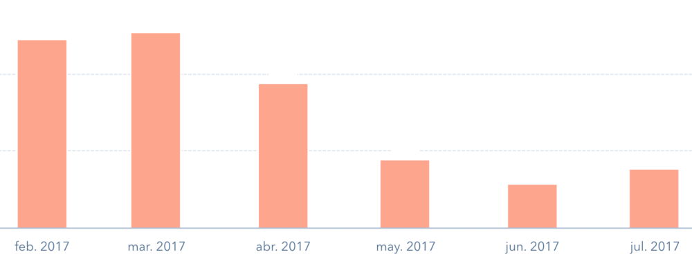 graficas orve