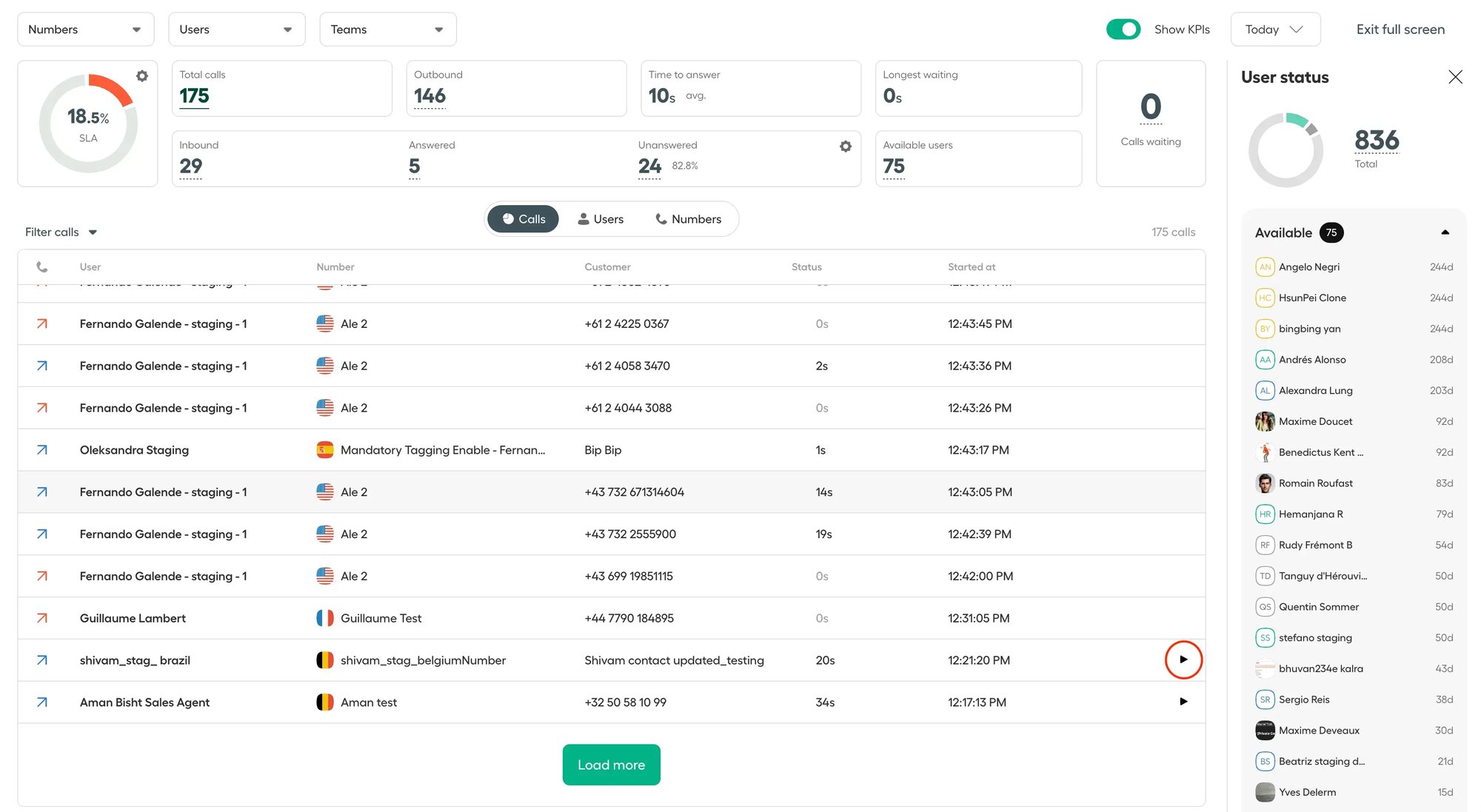 aircall dashboard snapshots