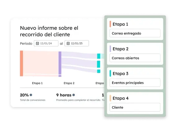 MarketingHub Journey Report MarketingHub Journey Report