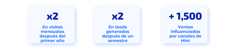 casos de exito estrategias inbound