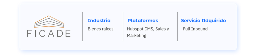 estrategia de inbound para sector inmobiliario