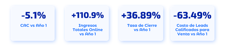 agencia de marketing de ficade