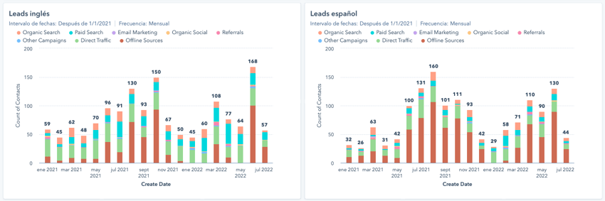 como medir el exito de una estrategia seo