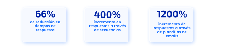 resultados con inbound sales para el sector educativo
