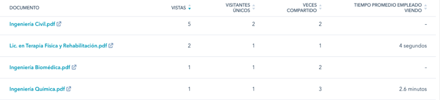 resultados auditoria anahuac