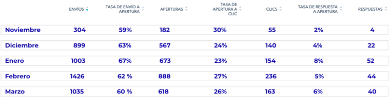 Resultados de plantillas hubspot_ anahuac