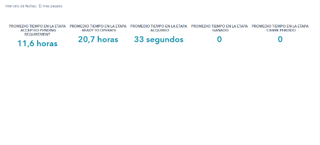 intervalo de tiempo 