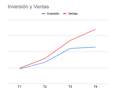 inbound marketing para inmobiliarias