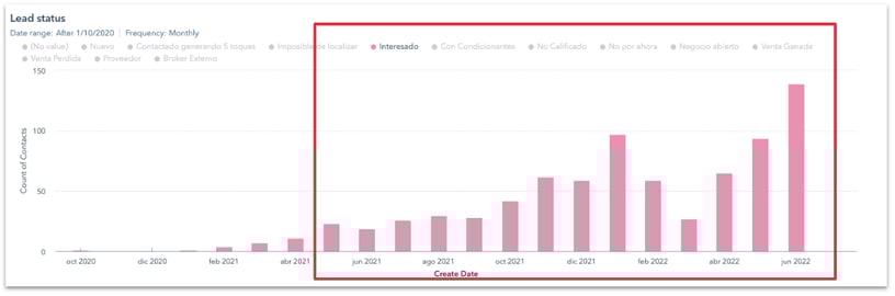 como crear estrategias inbound marketing para inmobiliarias