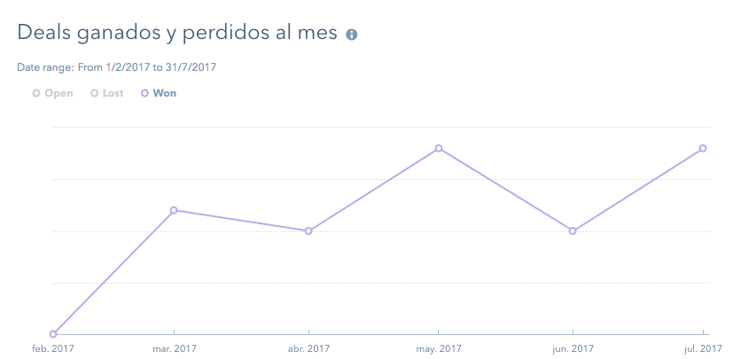 negocios orve