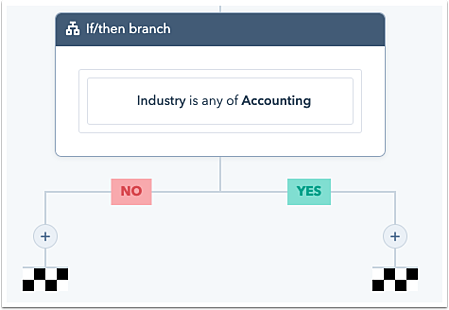 condicionales workflow en hubspot
